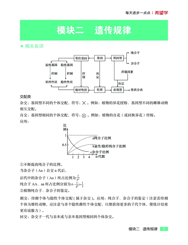 学而思-希望学-高中生物知识手册_高中九科知识点归纳。_《高中知识点汇编》