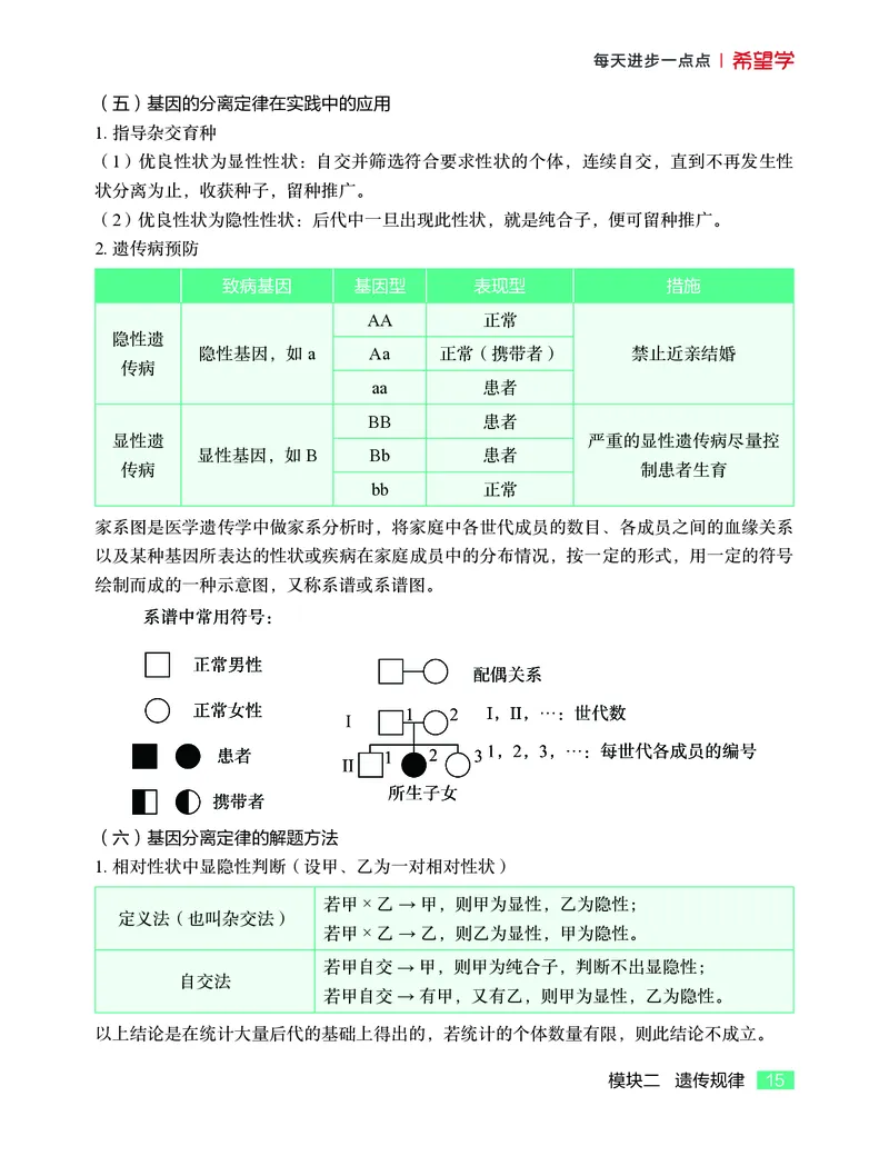 学而思-希望学-高中生物知识手册_高中九科知识点归纳。_《高中知识点汇编》