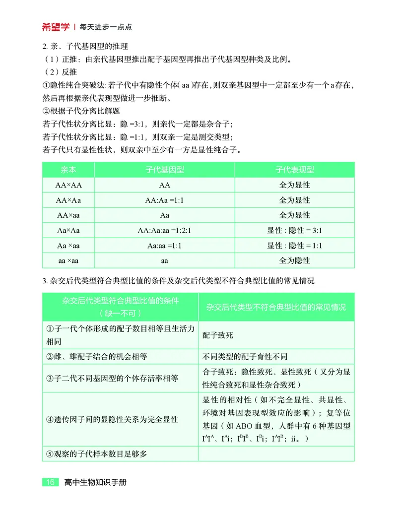 学而思-希望学-高中生物知识手册_高中九科知识点归纳。_《高中知识点汇编》