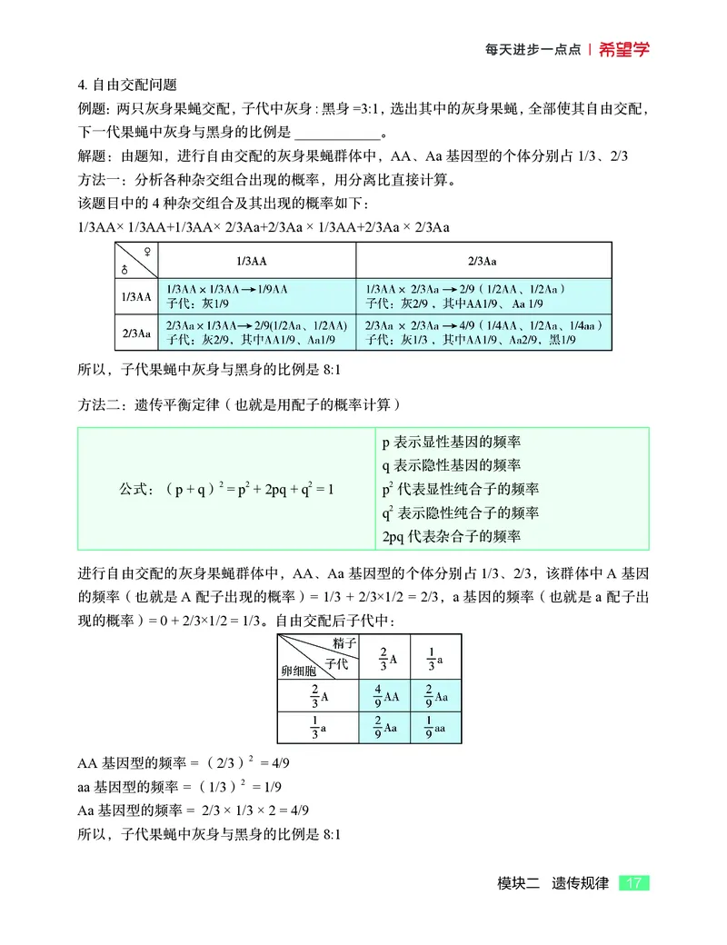学而思-希望学-高中生物知识手册_高中九科知识点归纳。_《高中知识点汇编》