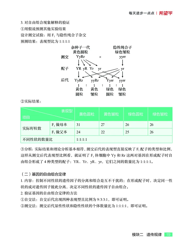 学而思-希望学-高中生物知识手册_高中九科知识点归纳。_《高中知识点汇编》