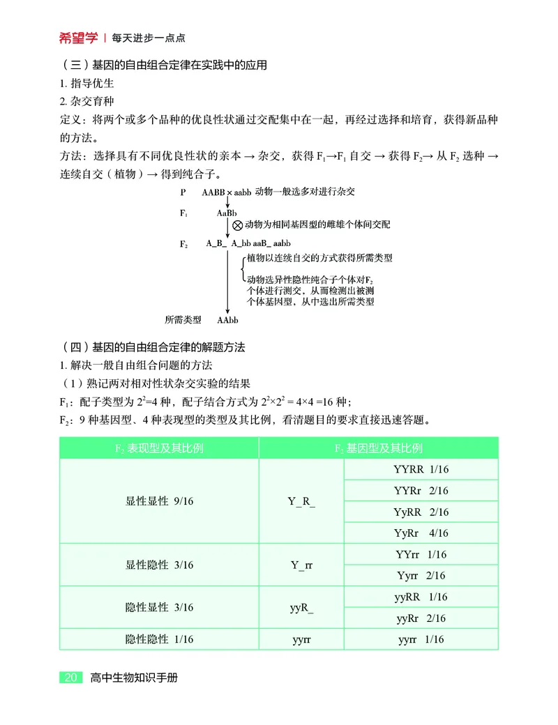 学而思-希望学-高中生物知识手册_高中九科知识点归纳。_《高中知识点汇编》