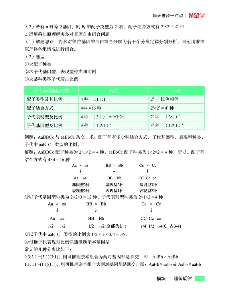 学而思-希望学-高中生物知识手册_高中九科知识点归纳。_《高中知识点汇编》