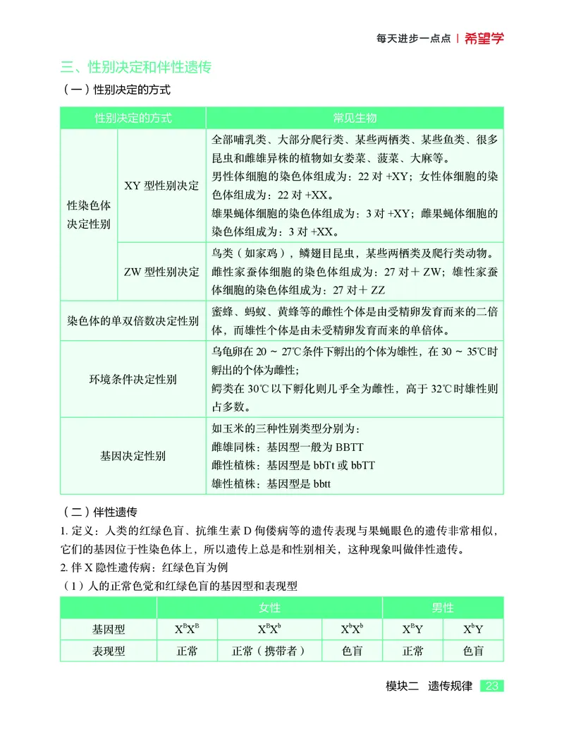 学而思-希望学-高中生物知识手册_高中九科知识点归纳。_《高中知识点汇编》