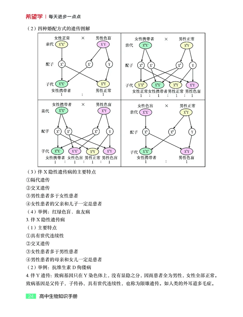 学而思-希望学-高中生物知识手册_高中九科知识点归纳。_《高中知识点汇编》