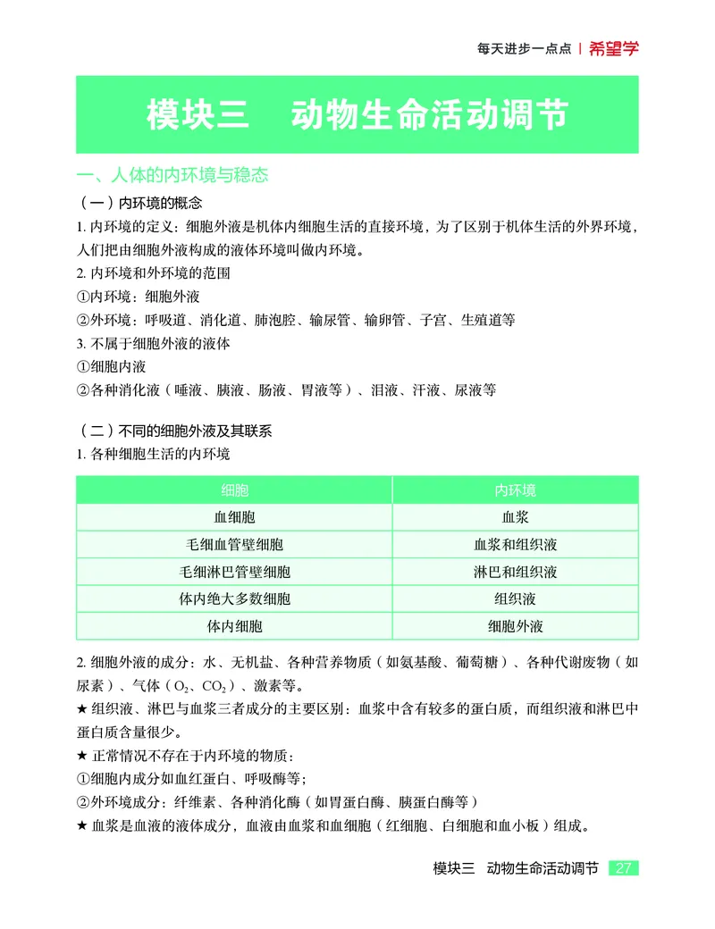 学而思-希望学-高中生物知识手册_高中九科知识点归纳。_《高中知识点汇编》