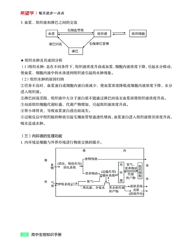学而思-希望学-高中生物知识手册_高中九科知识点归纳。_《高中知识点汇编》