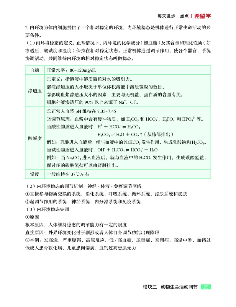 学而思-希望学-高中生物知识手册_高中九科知识点归纳。_《高中知识点汇编》