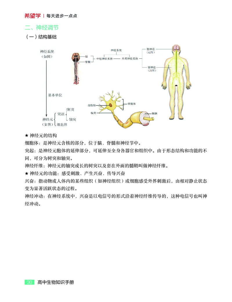 学而思-希望学-高中生物知识手册_高中九科知识点归纳。_《高中知识点汇编》