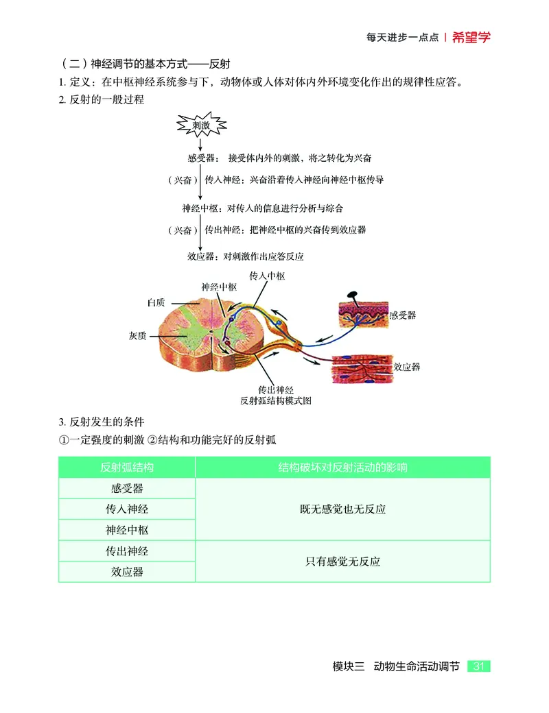 学而思-希望学-高中生物知识手册_高中九科知识点归纳。_《高中知识点汇编》