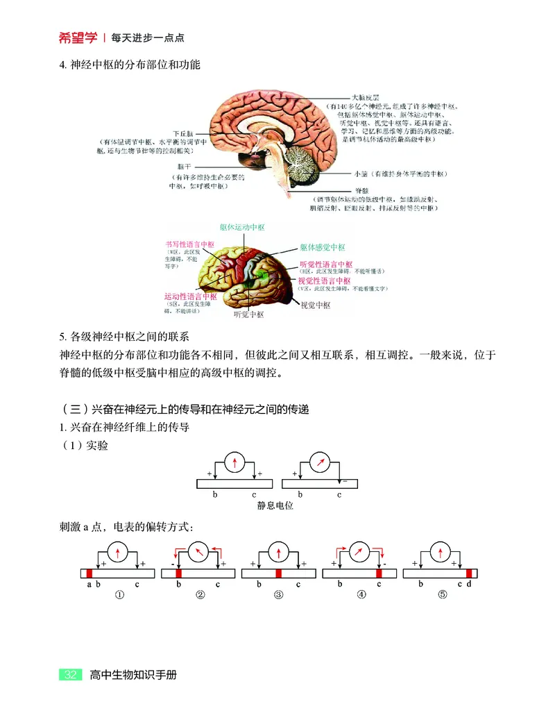 学而思-希望学-高中生物知识手册_高中九科知识点归纳。_《高中知识点汇编》