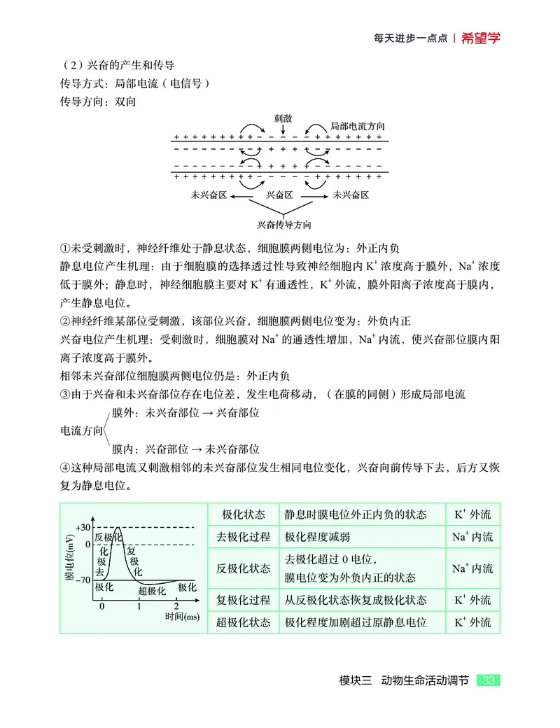 学而思-希望学-高中生物知识手册_高中九科知识点归纳。_《高中知识点汇编》
