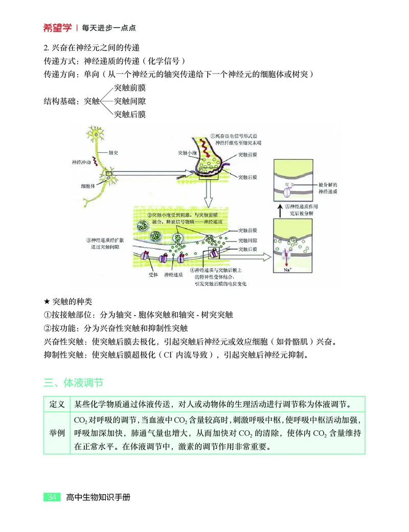学而思-希望学-高中生物知识手册_高中九科知识点归纳。_《高中知识点汇编》