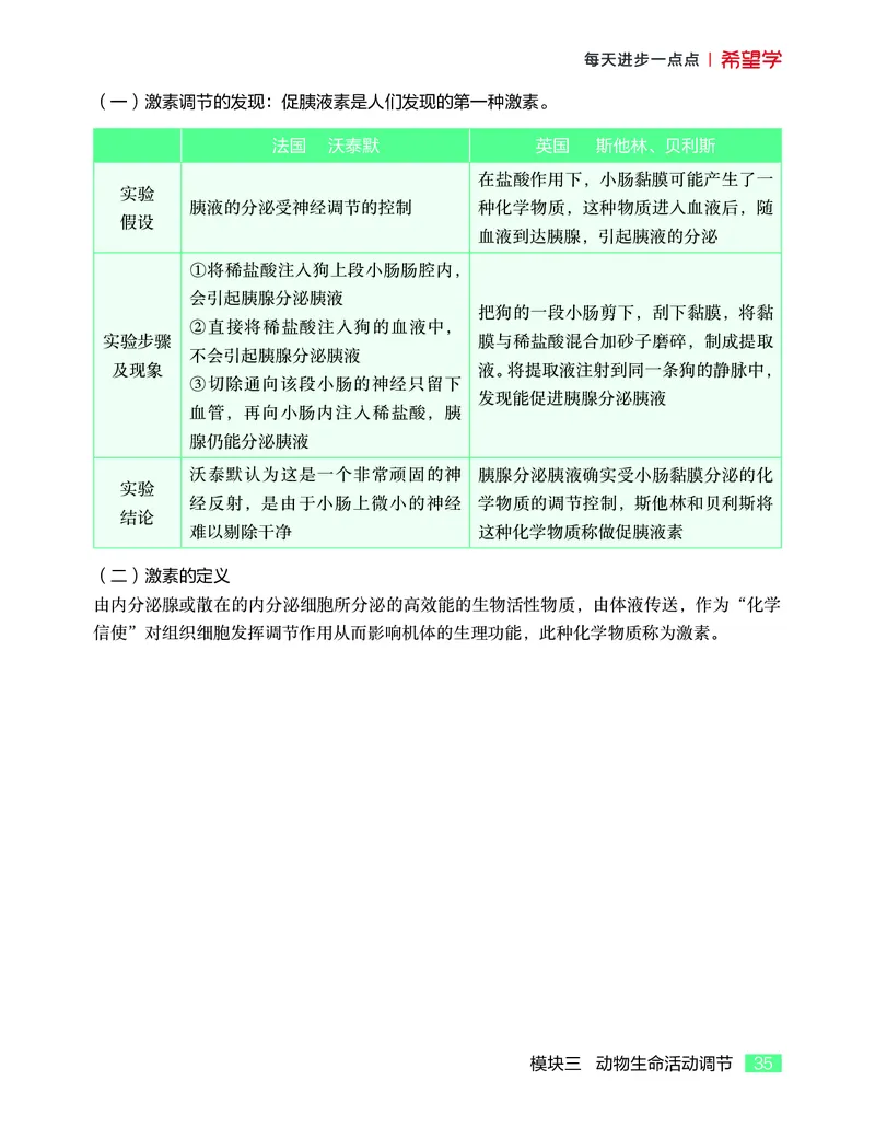 学而思-希望学-高中生物知识手册_高中九科知识点归纳。_《高中知识点汇编》
