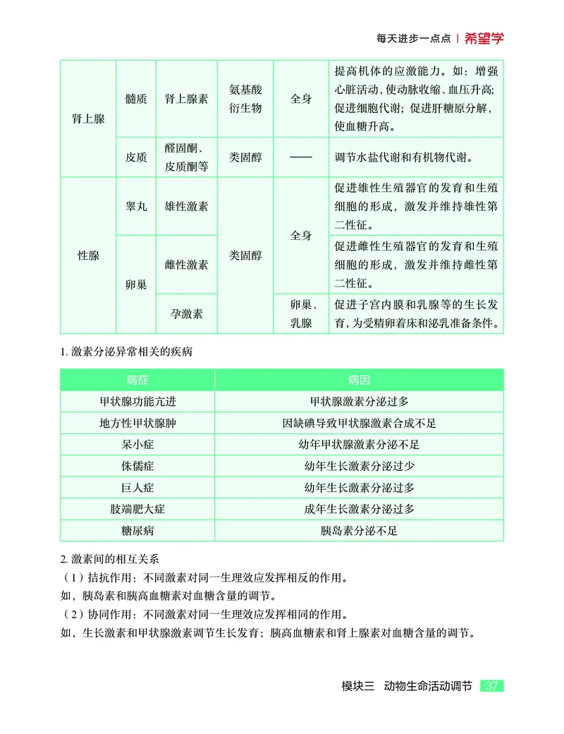学而思-希望学-高中生物知识手册_高中九科知识点归纳。_《高中知识点汇编》
