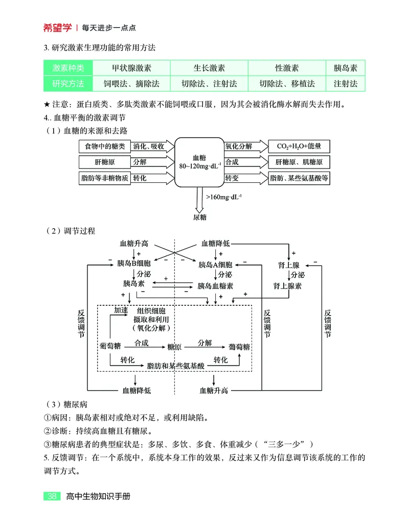 学而思-希望学-高中生物知识手册_高中九科知识点归纳。_《高中知识点汇编》