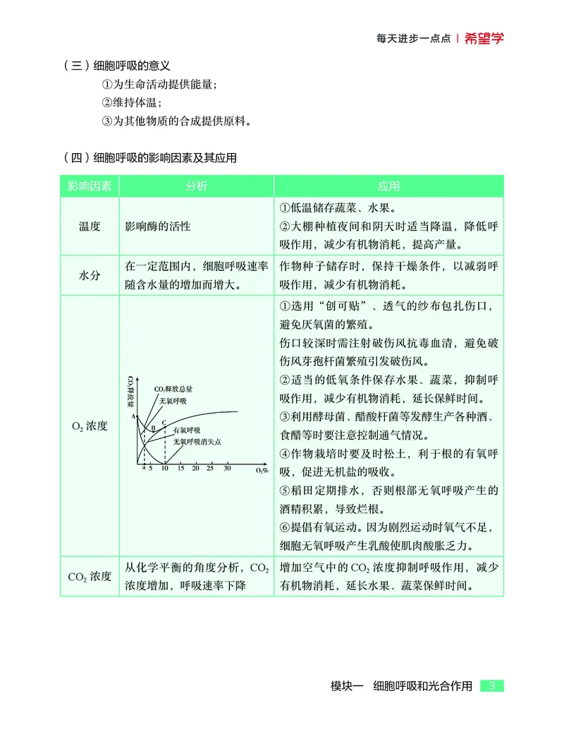 学而思-希望学-高中生物知识手册_高中九科知识点归纳。_《高中知识点汇编》