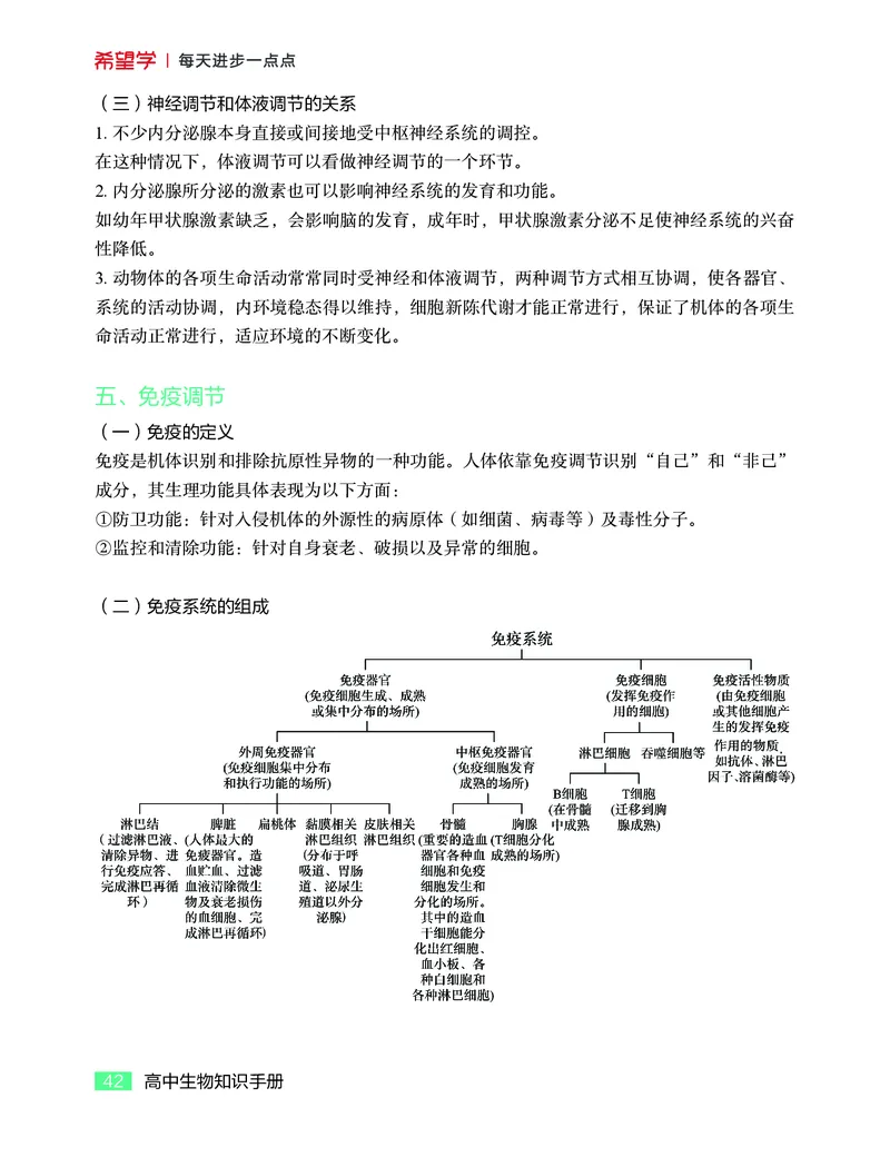 学而思-希望学-高中生物知识手册_高中九科知识点归纳。_《高中知识点汇编》