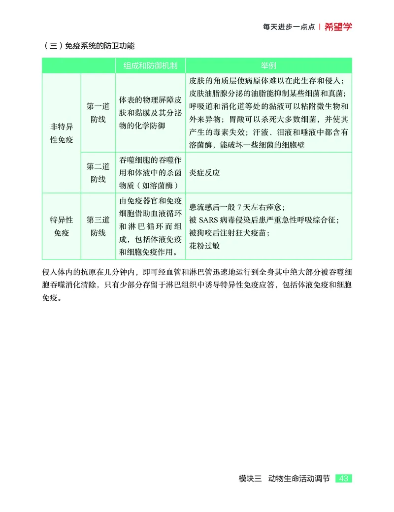 学而思-希望学-高中生物知识手册_高中九科知识点归纳。_《高中知识点汇编》