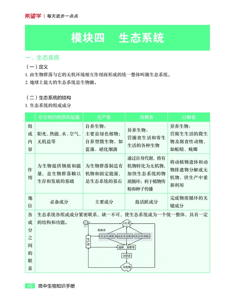 学而思-希望学-高中生物知识手册_高中九科知识点归纳。_《高中知识点汇编》