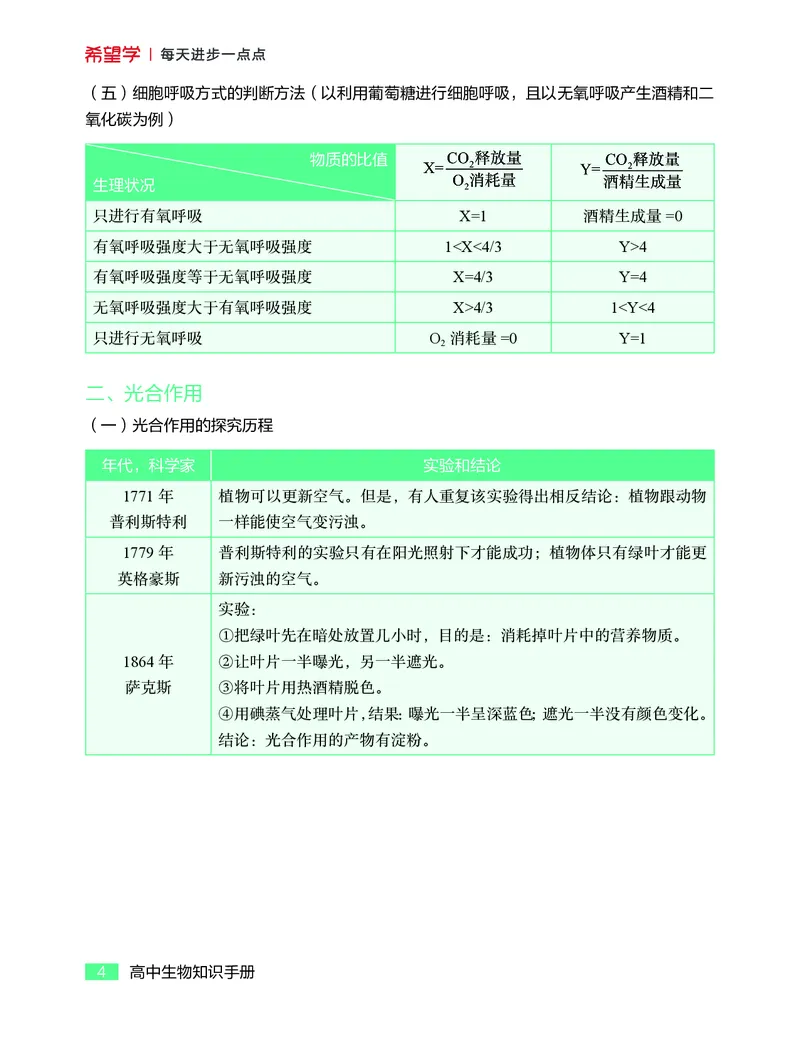 学而思-希望学-高中生物知识手册_高中九科知识点归纳。_《高中知识点汇编》