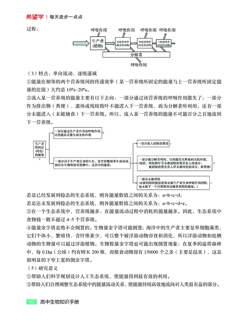 学而思-希望学-高中生物知识手册_高中九科知识点归纳。_《高中知识点汇编》