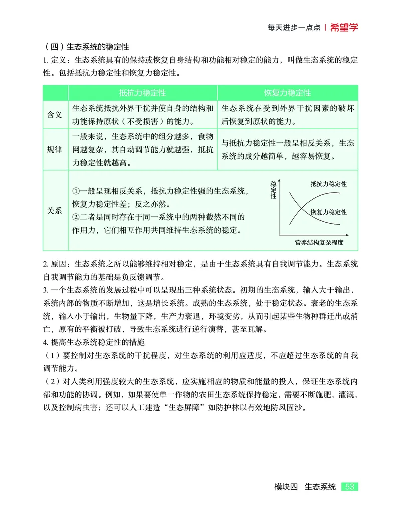 学而思-希望学-高中生物知识手册_高中九科知识点归纳。_《高中知识点汇编》