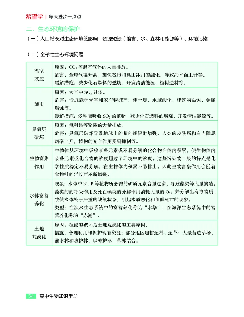 学而思-希望学-高中生物知识手册_高中九科知识点归纳。_《高中知识点汇编》