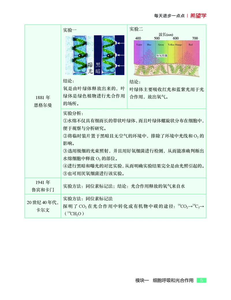 学而思-希望学-高中生物知识手册_高中九科知识点归纳。_《高中知识点汇编》