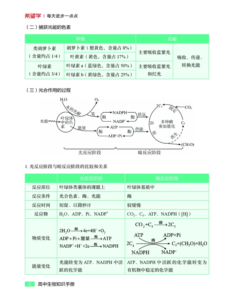 学而思-希望学-高中生物知识手册_高中九科知识点归纳。_《高中知识点汇编》