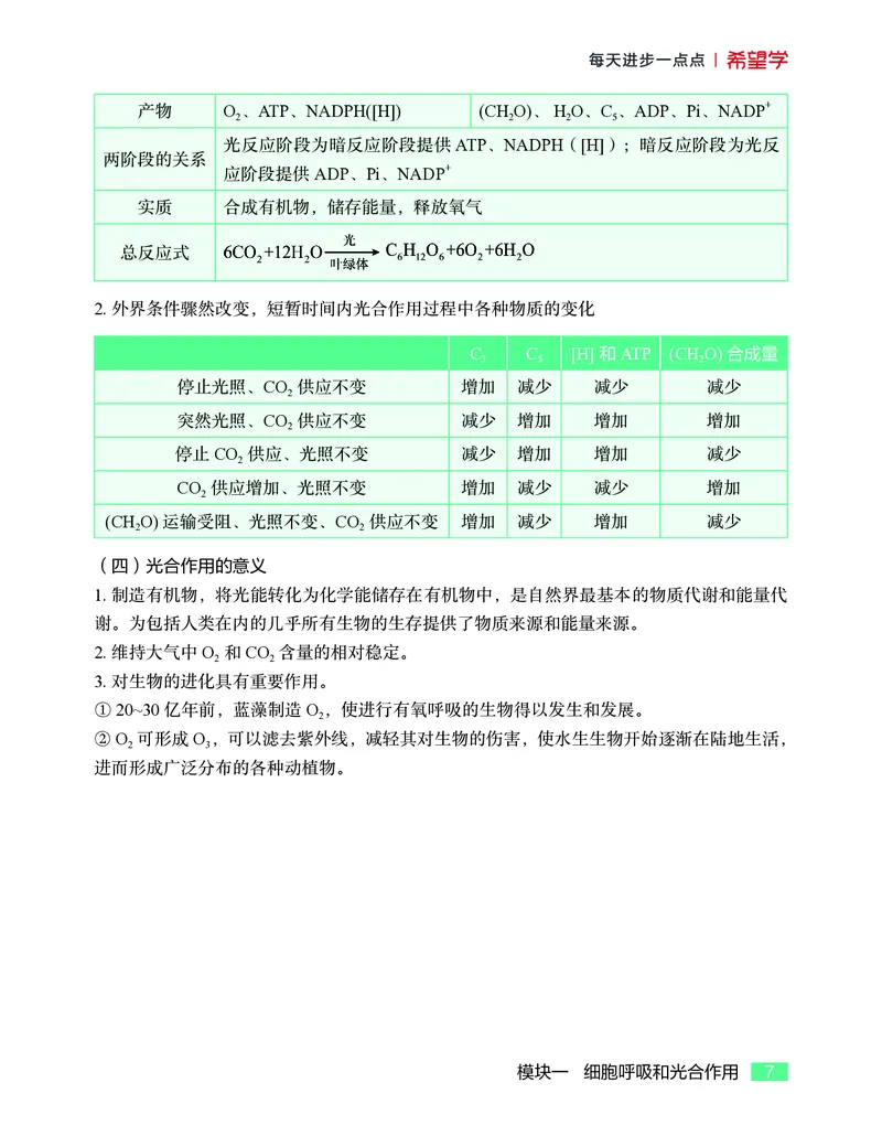 学而思-希望学-高中生物知识手册_高中九科知识点归纳。_《高中知识点汇编》