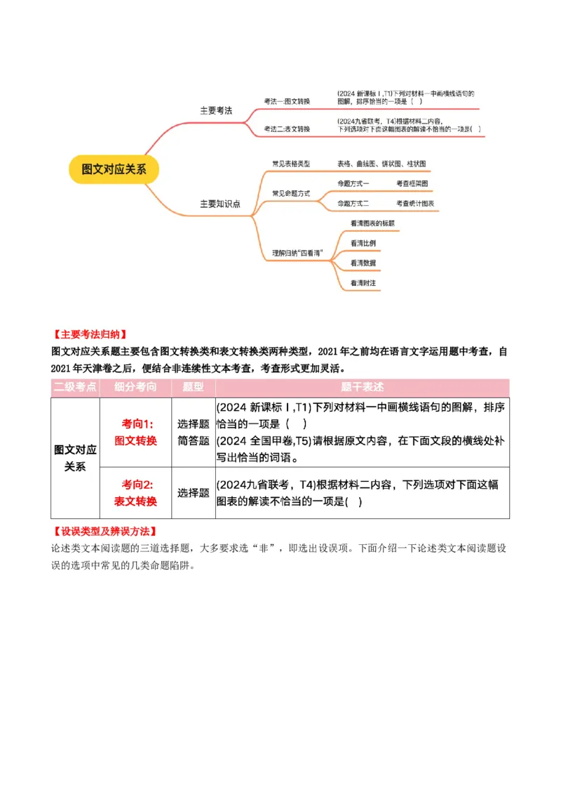 第04讲图文对应关系（讲义）解析版_01高考语文_52025年新高考资料_一轮复习_2025年高考语文一轮复习讲练测_信息类文本阅读