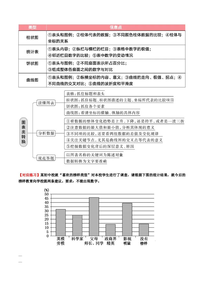 第04讲图文对应关系（讲义）解析版_01高考语文_52025年新高考资料_一轮复习_2025年高考语文一轮复习讲练测_信息类文本阅读