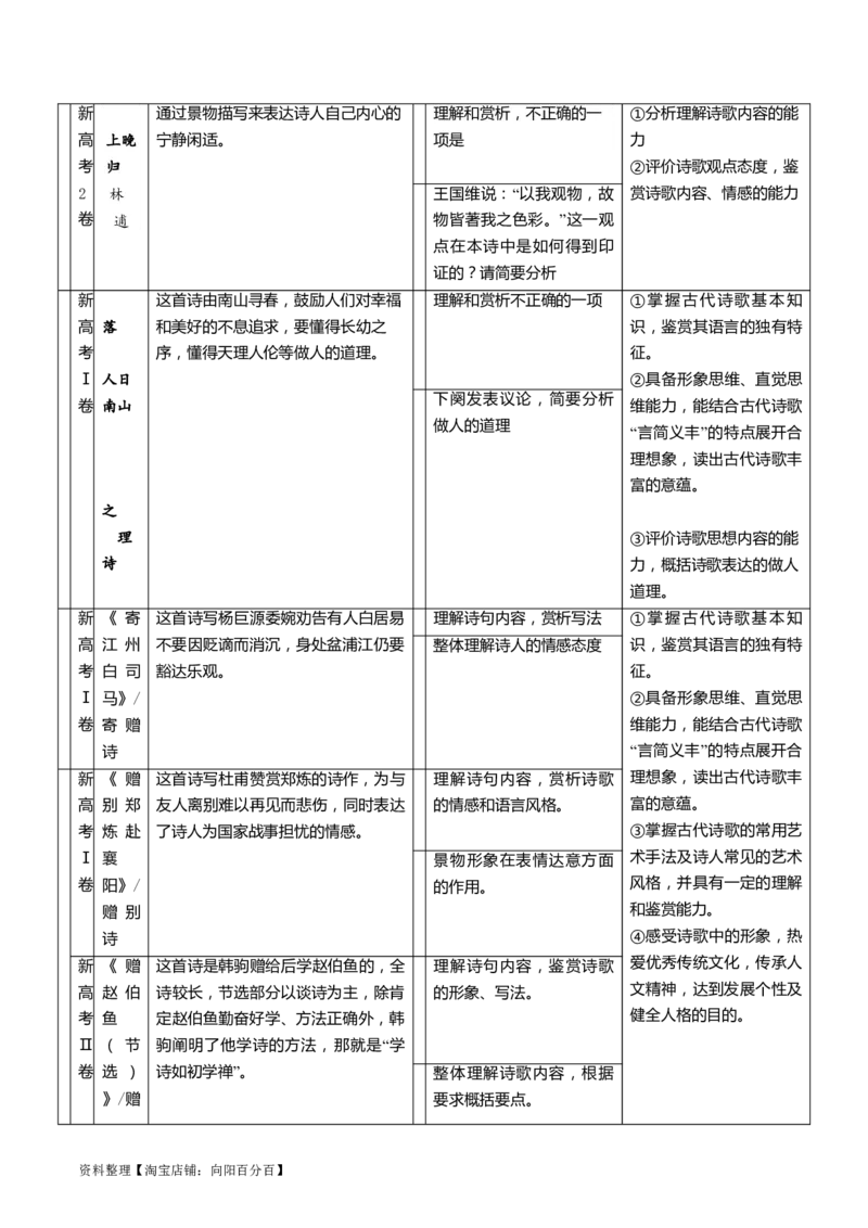 第05讲鉴赏诗歌情感价值观（讲义）（解析版）_01高考语文_新高考复习资料_2024年新高考资料_一轮复习资料_高考语文一轮复习讲练测（课件+讲义+练习）（新高考）_专题二诗歌鉴赏