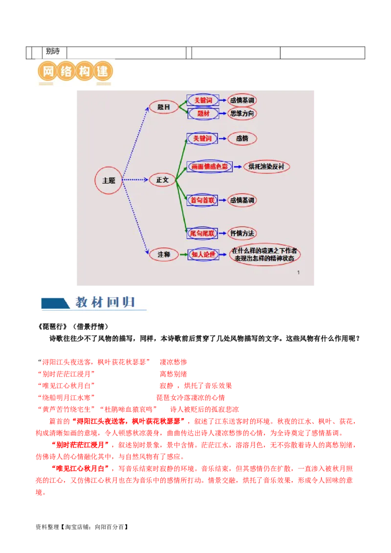 第05讲鉴赏诗歌情感价值观（讲义）（解析版）_01高考语文_新高考复习资料_2024年新高考资料_一轮复习资料_高考语文一轮复习讲练测（课件+讲义+练习）（新高考）_专题二诗歌鉴赏