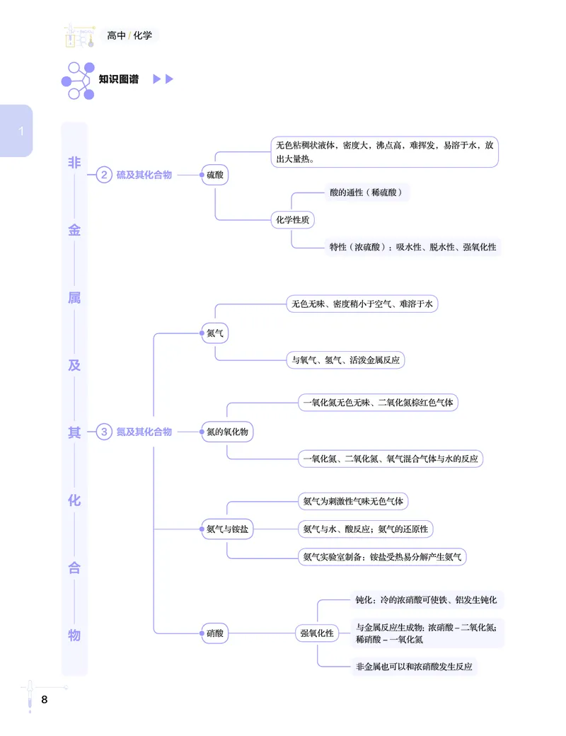 学而思-希望学-高中化学知识手册_高中九科知识点归纳。_《高中知识点汇编》