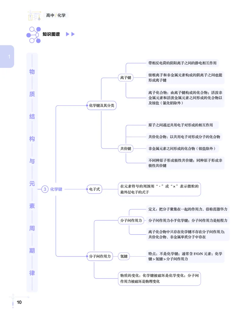 学而思-希望学-高中化学知识手册_高中九科知识点归纳。_《高中知识点汇编》