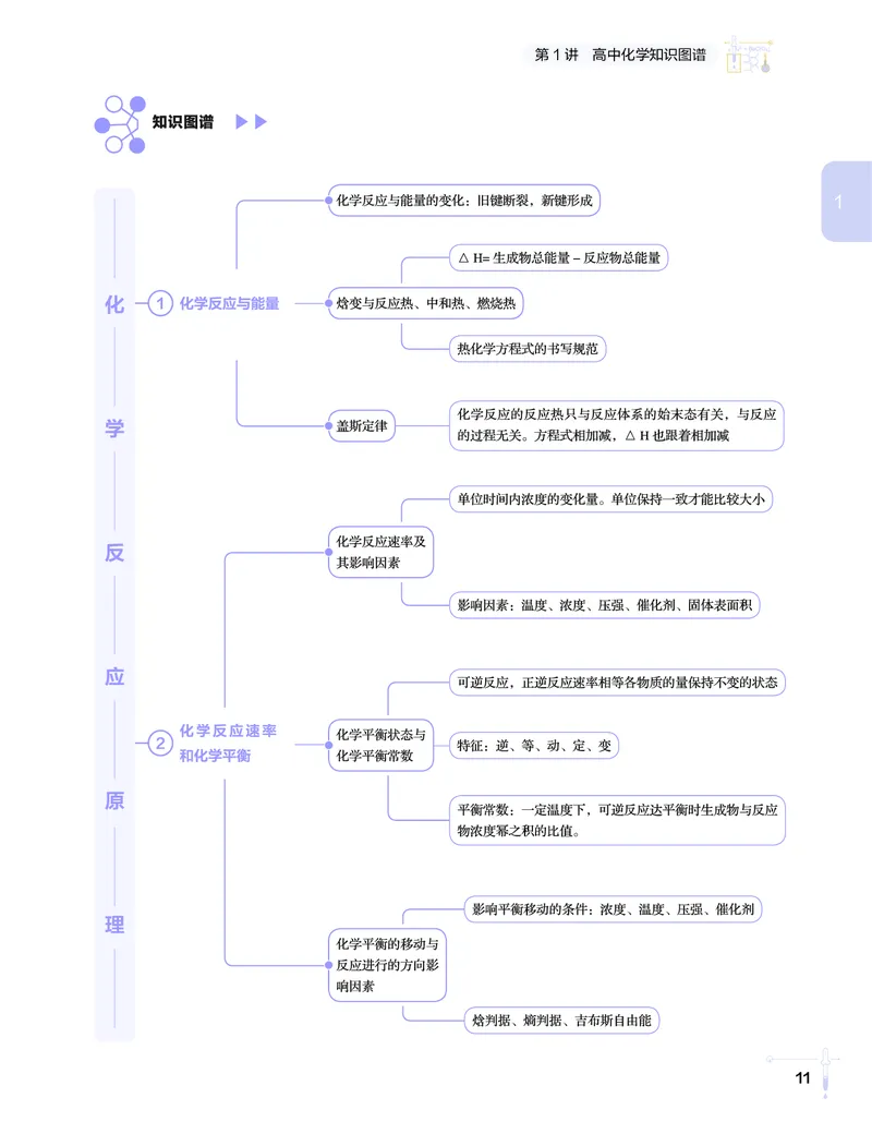 学而思-希望学-高中化学知识手册_高中九科知识点归纳。_《高中知识点汇编》