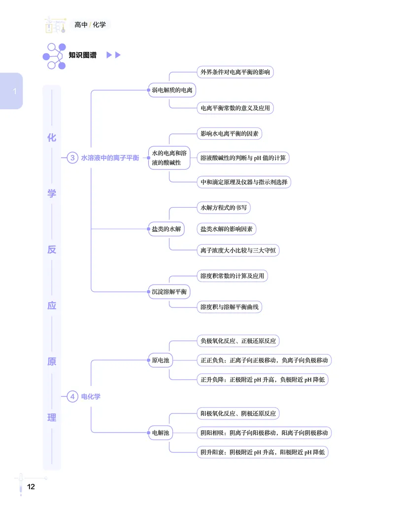 学而思-希望学-高中化学知识手册_高中九科知识点归纳。_《高中知识点汇编》