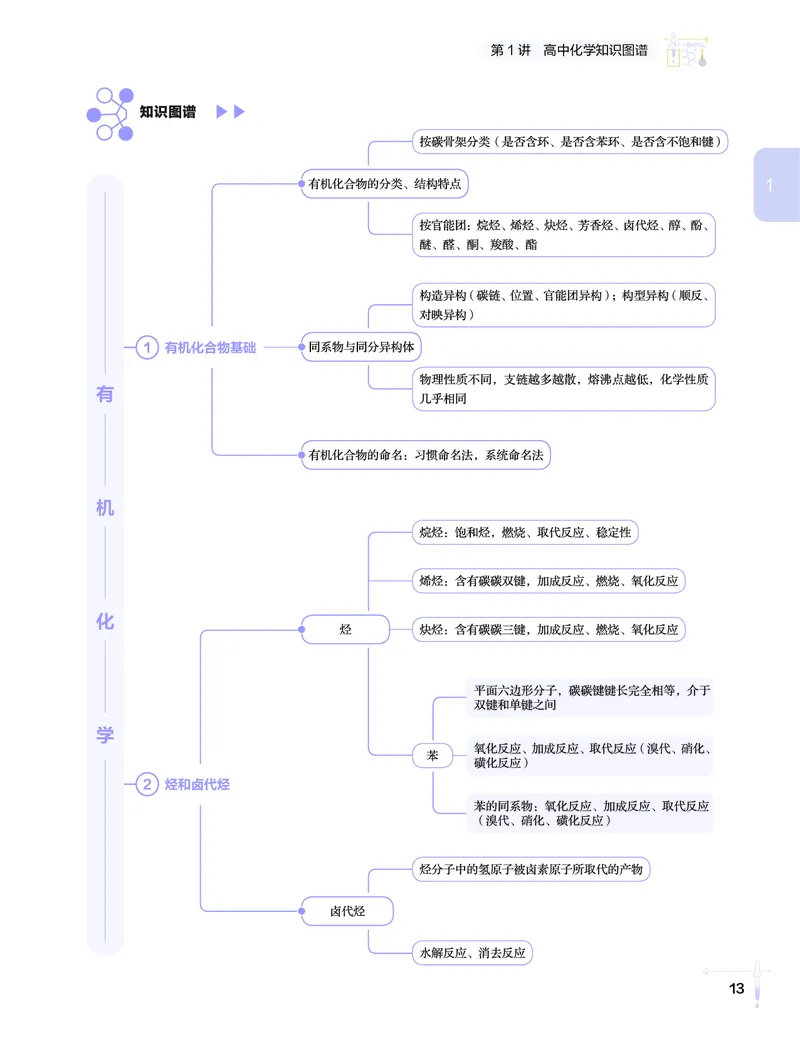 学而思-希望学-高中化学知识手册_高中九科知识点归纳。_《高中知识点汇编》