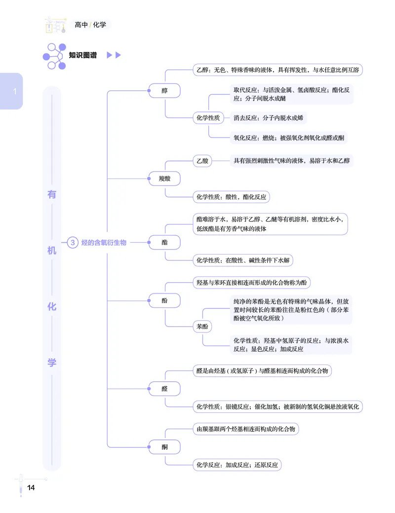 学而思-希望学-高中化学知识手册_高中九科知识点归纳。_《高中知识点汇编》