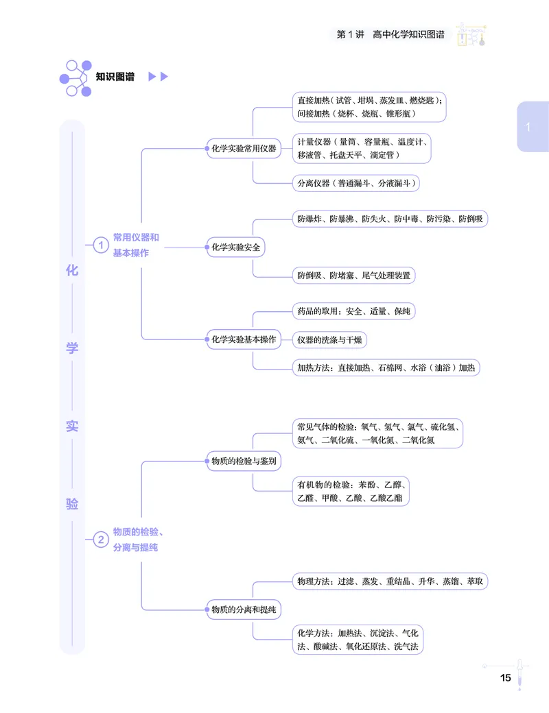 学而思-希望学-高中化学知识手册_高中九科知识点归纳。_《高中知识点汇编》