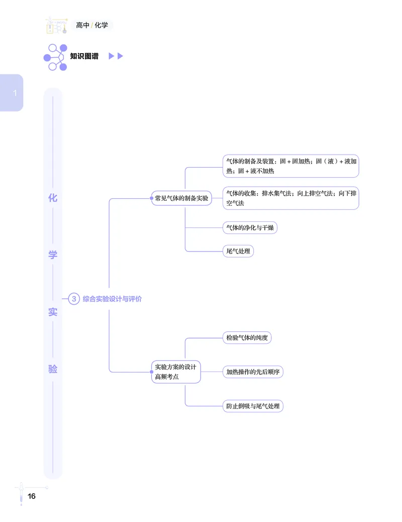 学而思-希望学-高中化学知识手册_高中九科知识点归纳。_《高中知识点汇编》