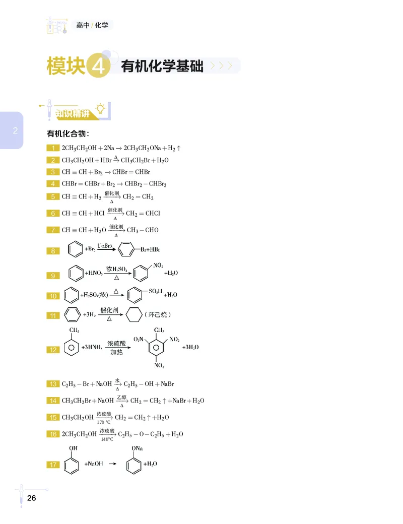 学而思-希望学-高中化学知识手册_高中九科知识点归纳。_《高中知识点汇编》