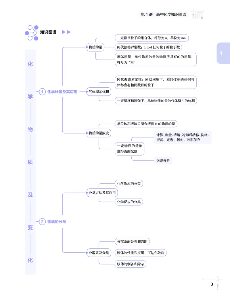 学而思-希望学-高中化学知识手册_高中九科知识点归纳。_《高中知识点汇编》