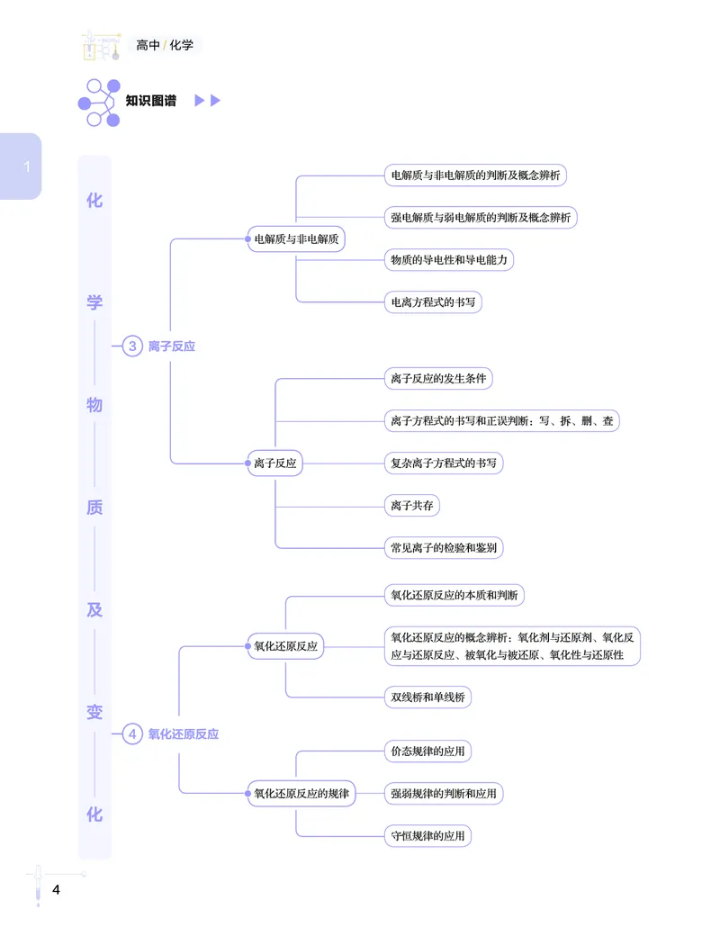 学而思-希望学-高中化学知识手册_高中九科知识点归纳。_《高中知识点汇编》