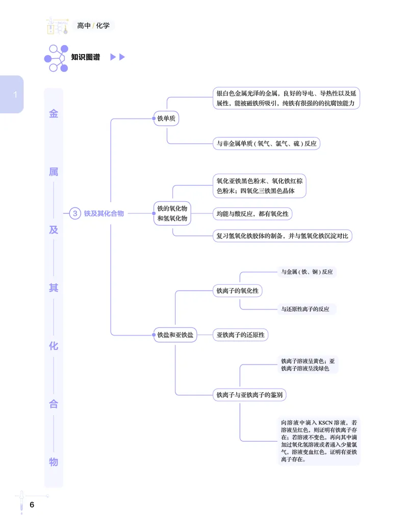 学而思-希望学-高中化学知识手册_高中九科知识点归纳。_《高中知识点汇编》