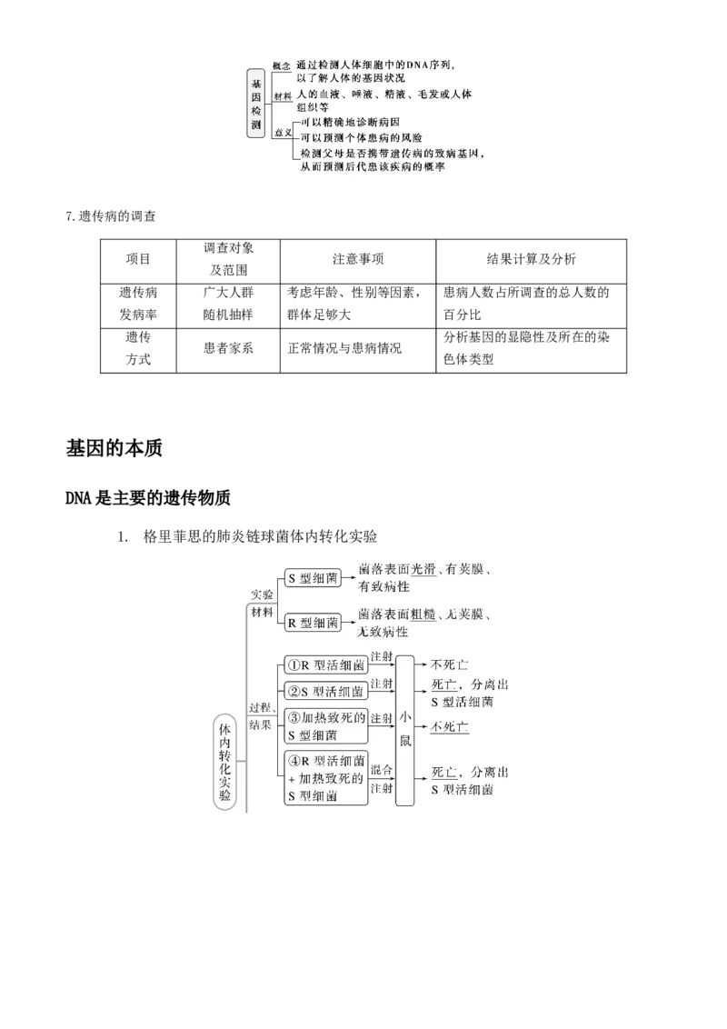 高一生物春学期知识点总结高一下学期生物人教版必修2_高中九科知识点归纳。_人教版高中Word电子版试卷练习试题知识点全科_高中生物试卷习题_生物必修_必修2