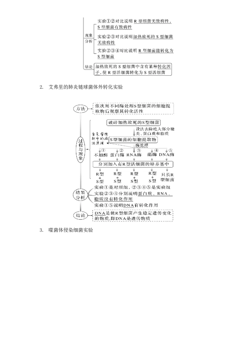高一生物春学期知识点总结高一下学期生物人教版必修2_高中九科知识点归纳。_人教版高中Word电子版试卷练习试题知识点全科_高中生物试卷习题_生物必修_必修2