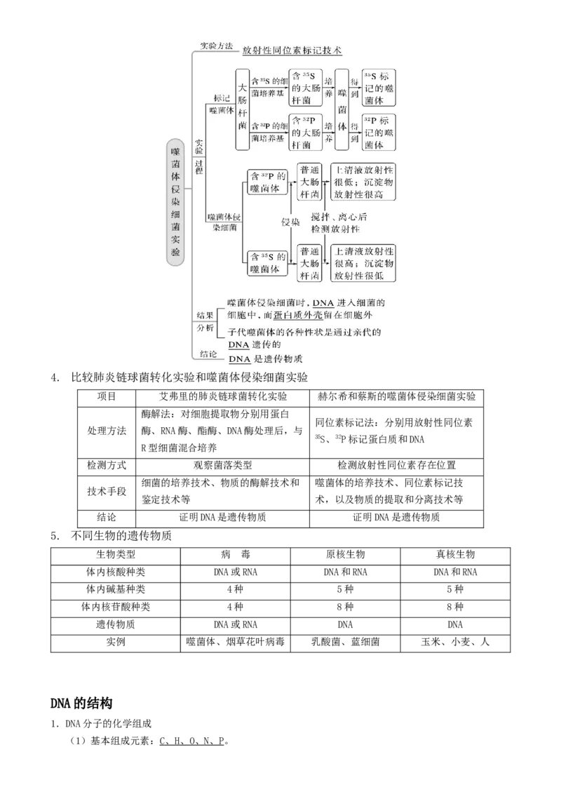 高一生物春学期知识点总结高一下学期生物人教版必修2_高中九科知识点归纳。_人教版高中Word电子版试卷练习试题知识点全科_高中生物试卷习题_生物必修_必修2